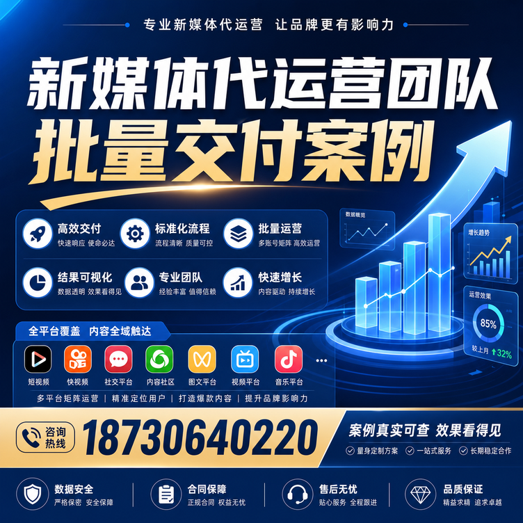 亳州代运营公司多客户账号批量高效交付案例